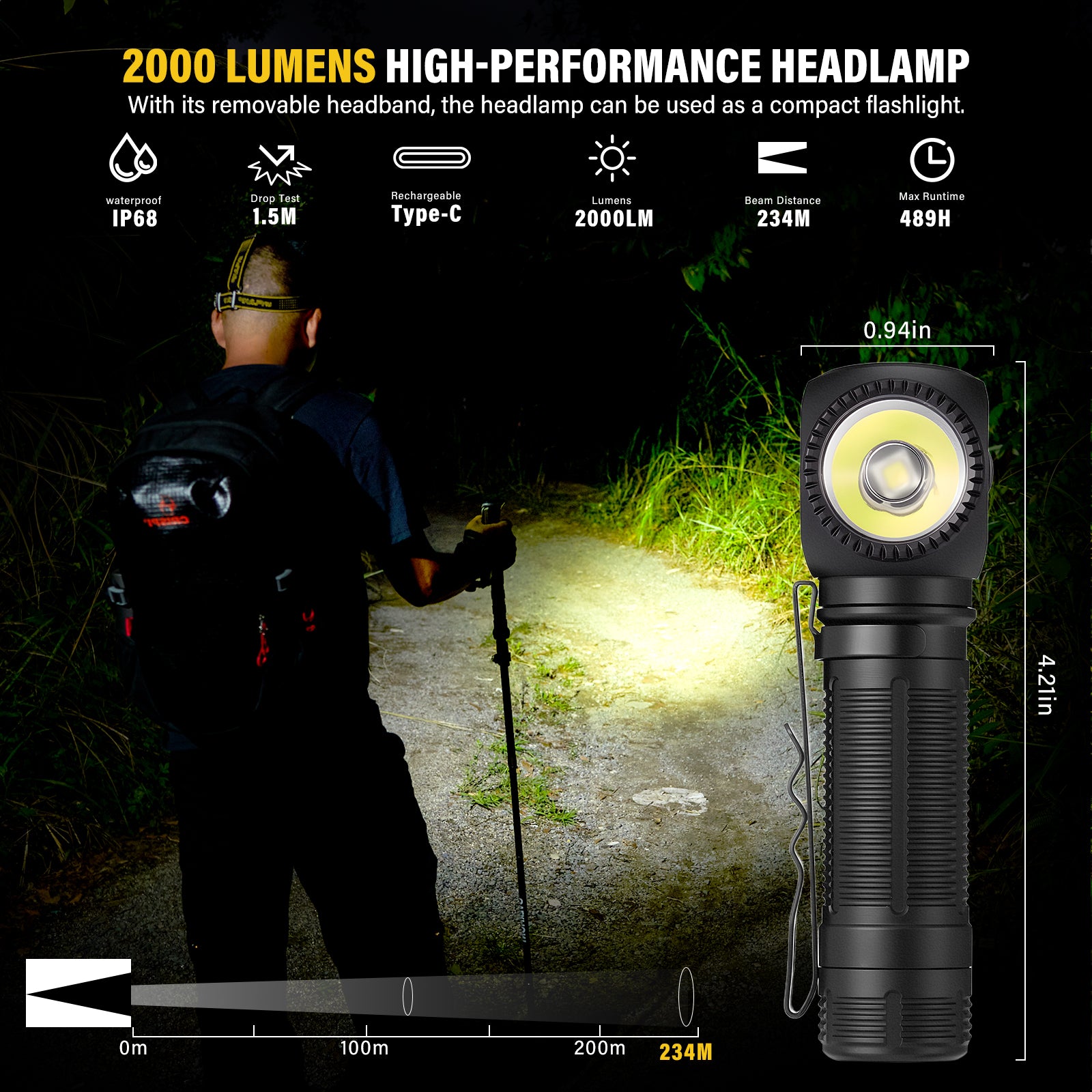 urFlamp® C6: Smart. Versatile. Built for the Field (Headlamp) Secondary image