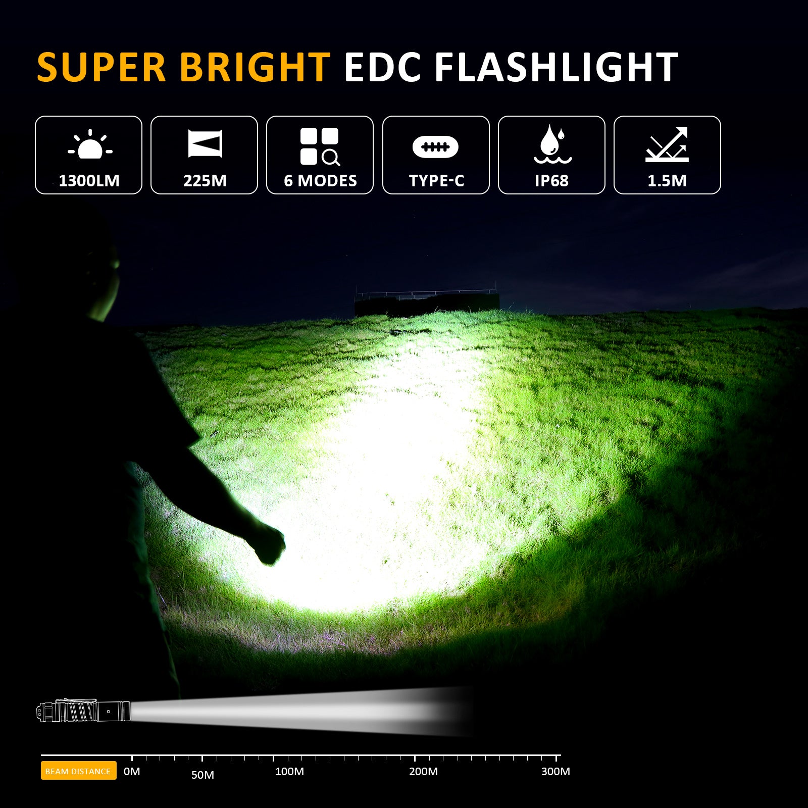 urFlamp® V6 Night's Watch: 1300 Lumens Compact Flashlight Secondary image