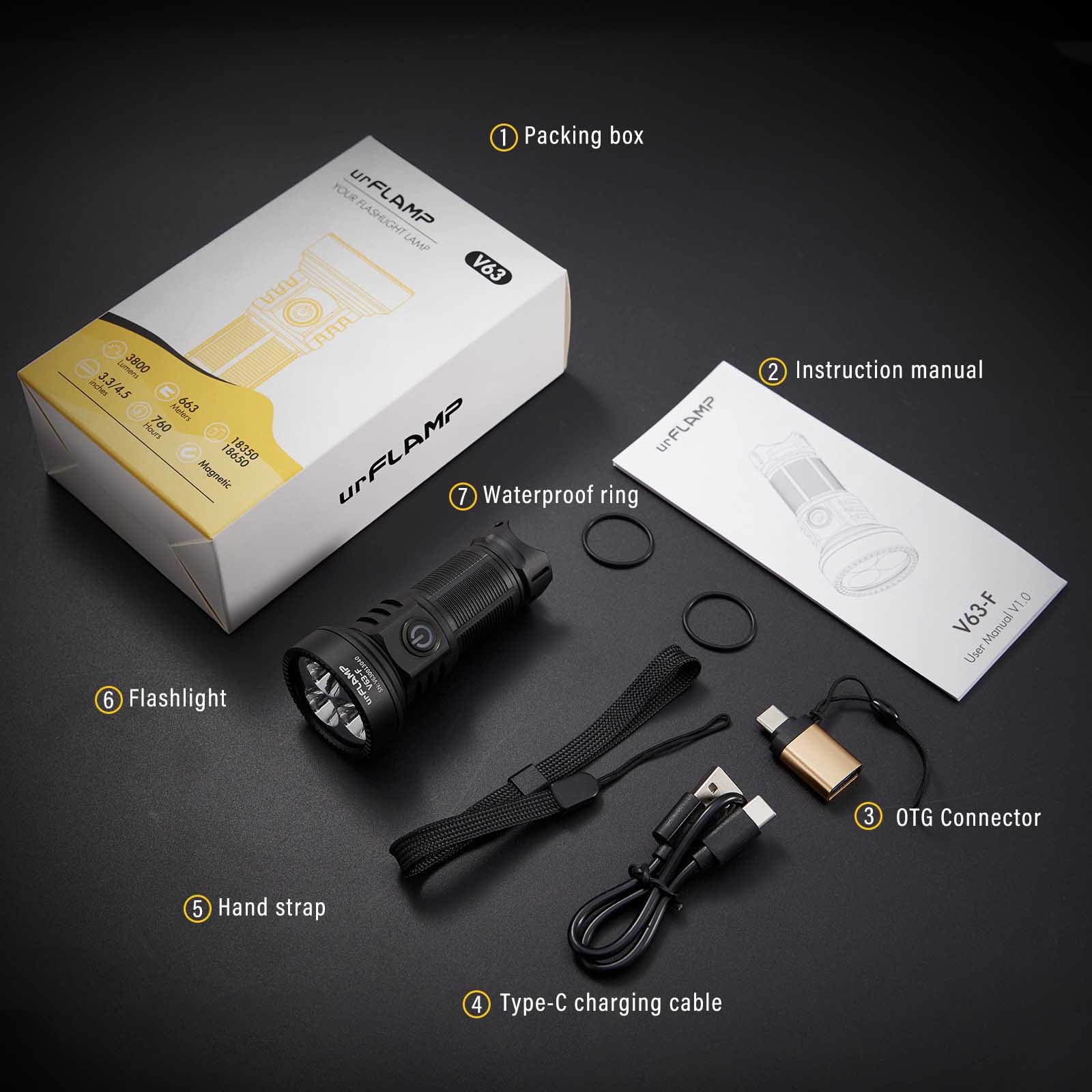 urFlamp® V63-F: Ultra-Bright Floodlight in Your Pocket